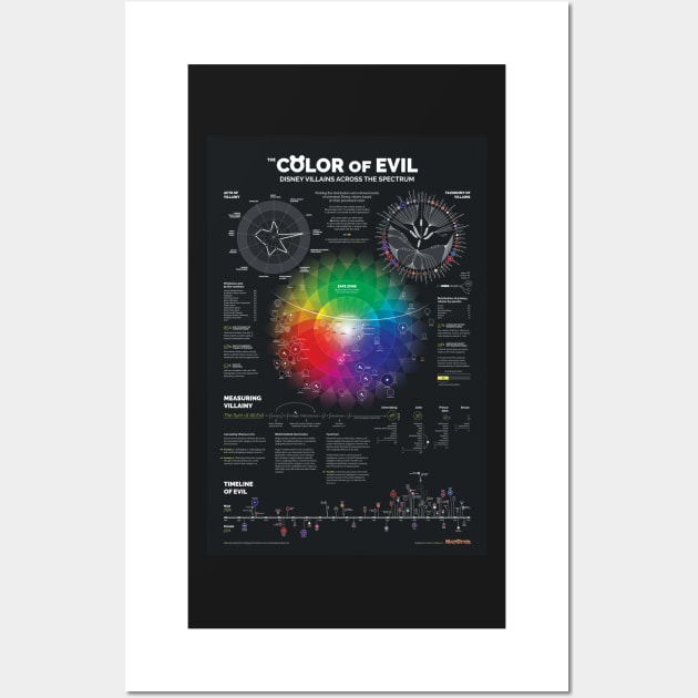 The Color of Evil Wall Art by Mattgyver